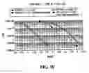 Fig. 33 - LDPC encoders, decoders, systems and methods