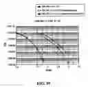 Fig. 34 - LDPC encoders, decoders, systems and methods