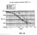 Fig. 35 - LDPC encoders, decoders, systems and methods