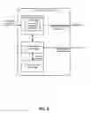 Fig. 06 - Active business client