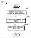 Fig. 01 - Automated code generation for an automated teller machine