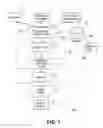 Fig. 02 - MULTIPLE SCHEDULERS