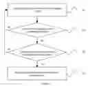 Fig. 02 - Method and apparatus for controlling message traffic license