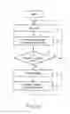 Fig. 07 - Information processing apparatus, parallel processing optimization method, and program