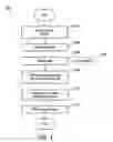 Fig. 06 - Wire harness weaving and termination process