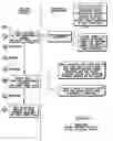 Fig. 43 - Demountable paneling system