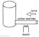 Fig. 01 - Nanojet Spouting Method and Nanojet Mechanism