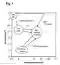 Fig. 02 - METHOD FOR GENERATING EXTREME ULTRAVIOLET RADIATION AND AN EXTREME ULTRAVIOLET LIGHT SOURCE DEVICE