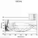 Fig. 09 - Organic light emitting diode display