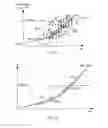 Fig. 03 - COMPENSATION OF OPERATING TIME RELATED DEGRADATION OF OPERATING SPEED BY ADAPTING THE SUPPLY VOLTAGE