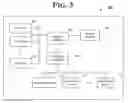 Fig. 03 - METHOD AND APPARATUS FOR ANALOG VALIDATION OF HIGH SPEED BUSES USING ELECTROMAGNETIC COUPLERS