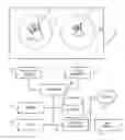 Fig. 01 - Multi-touch interfaces for user authentication, partitioning, and external device control