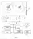 Fig. 02 - Multi-touch interfaces for user authentication, partitioning, and external device control
