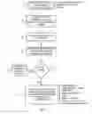 Fig. 03 - Multi-touch interfaces for user authentication, partitioning, and external device control