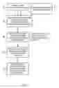 Fig. 04 - Multi-touch interfaces for user authentication, partitioning, and external device control