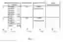 Fig. 08 - Multi-touch interfaces for user authentication, partitioning, and external device control