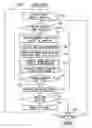 Fig. 07 - Image display device, portable device with photography function, image display method and computer readable medium which controls the display based on an attitude angle of the display