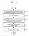 Fig. 15 - Digital photographing apparatus, and method and program for controlling the same