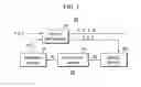 Fig. 07 - Apparatus and method of converting image signal for four-color display device