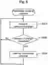 Fig. 09 - Television having a connecting terminal for connecting a player device