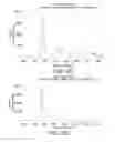 Fig. 08 - Surface enhanced Raman spectroscopy (SERS) systems for the detection of viruses and methods of use thereof