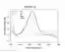 Fig. 22 - Surface enhanced Raman spectroscopy (SERS) systems for the detection of viruses and methods of use thereof