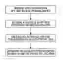 Fig. 01 - Hard disk drive off track event method and device