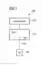 Fig. 02 - Method for data transmission and communication system