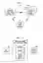 Fig. 02 - Methods and Apparatus for Selecting a Service Provider on a Per-Call Basis