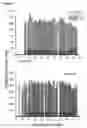Fig. 05 - Method for the Redox Potential-Dependent Detection of Target Molecules by Interacting Polypeptides