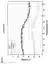 Fig. 09 - Method for the Redox Potential-Dependent Detection of Target Molecules by Interacting Polypeptides