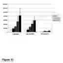 Fig. 28 - Methods of treating neurological conditions with hematopoeitic growth factors