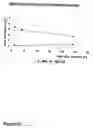 Fig. 49 - Methods of treating neurological conditions with hematopoeitic growth factors
