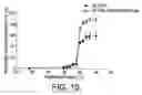 Fig. 08 - Temperature-sensitive liposomal formulation