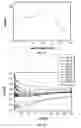 Fig. 09 - Formulation and dosage form for increasing oral bioavailability of hydrophilic macromolecules