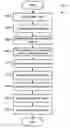 Fig. 01 - Dried meat product and method for making same