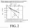 Fig. 03 - Solid electrolyte material of conducting lithium ion, battery device using the solid electrolyte material and all-solid lithium secondary battery provided with the battery device