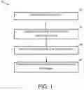Fig. 02 - Methods of low-K dielectric and metal process integration