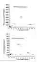 Fig. 01 - MULTIPLEX ASSAY METHOD FOR MIXED CELL POPULATIONS