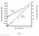 Fig. 03 - MULTIPLEX ASSAY METHOD FOR MIXED CELL POPULATIONS