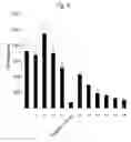 Fig. 07 - MULTIPLEX ASSAY METHOD FOR MIXED CELL POPULATIONS