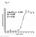 Fig. 10 - MULTIPLEX ASSAY METHOD FOR MIXED CELL POPULATIONS