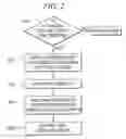 Fig. 04 - GENERATION OF TEST SPECIFICATIONS BASED ON MEASURED DATA POINTS