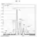 Fig. 07 - GENERATION OF TEST SPECIFICATIONS BASED ON MEASURED DATA POINTS