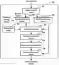 Fig. 01 - Voice conversion method and system
