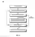 Fig. 03 - Configuration management database (CMDB) which establishes policy artifacts and automatic tagging of the same