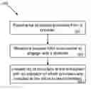 Fig. 01 - Identifying trusted providers