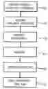 Fig. 01 - System and method to schedule resources in delivery of healthcare to a patient