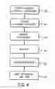 Fig. 05 - System and method to schedule resources in delivery of healthcare to a patient