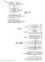 Fig. 08 - System and method to schedule resources in delivery of healthcare to a patient